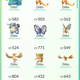 Image for article titled Pokémon Go Players Are On A Desperate Quest To Find Ditto